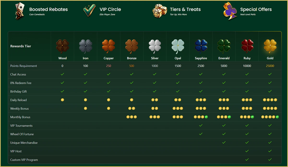 Golden Clover Casino VIP System